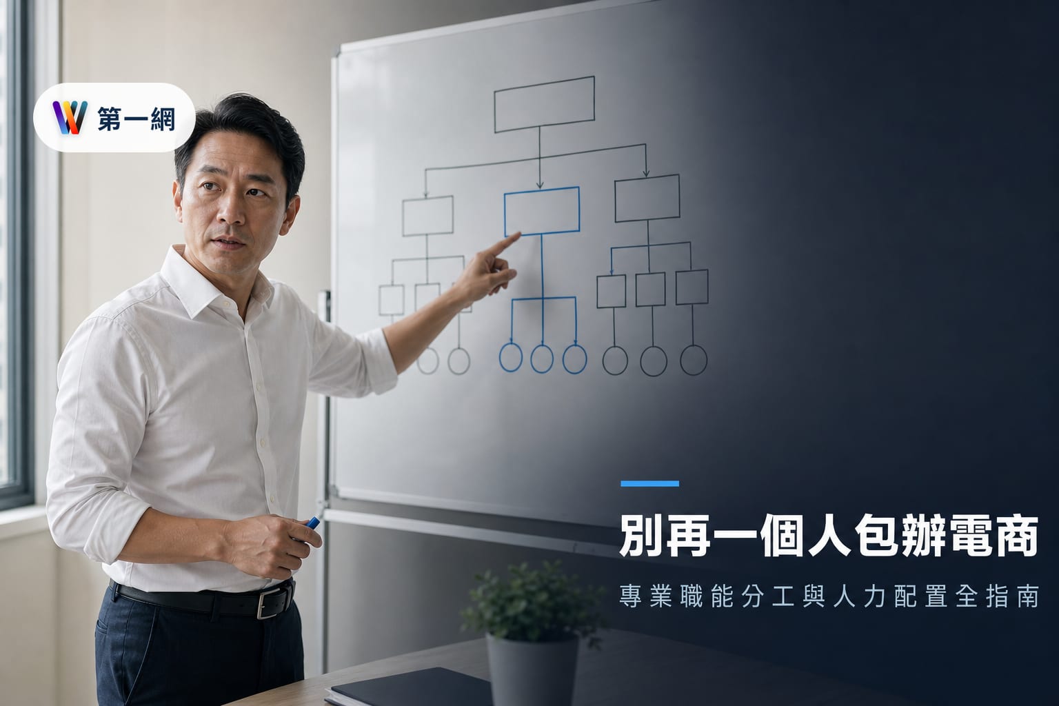企業電商規模化分工指南:從校長兼鐘聲過渡到專業職能團隊的判斷準則與人力配置比例